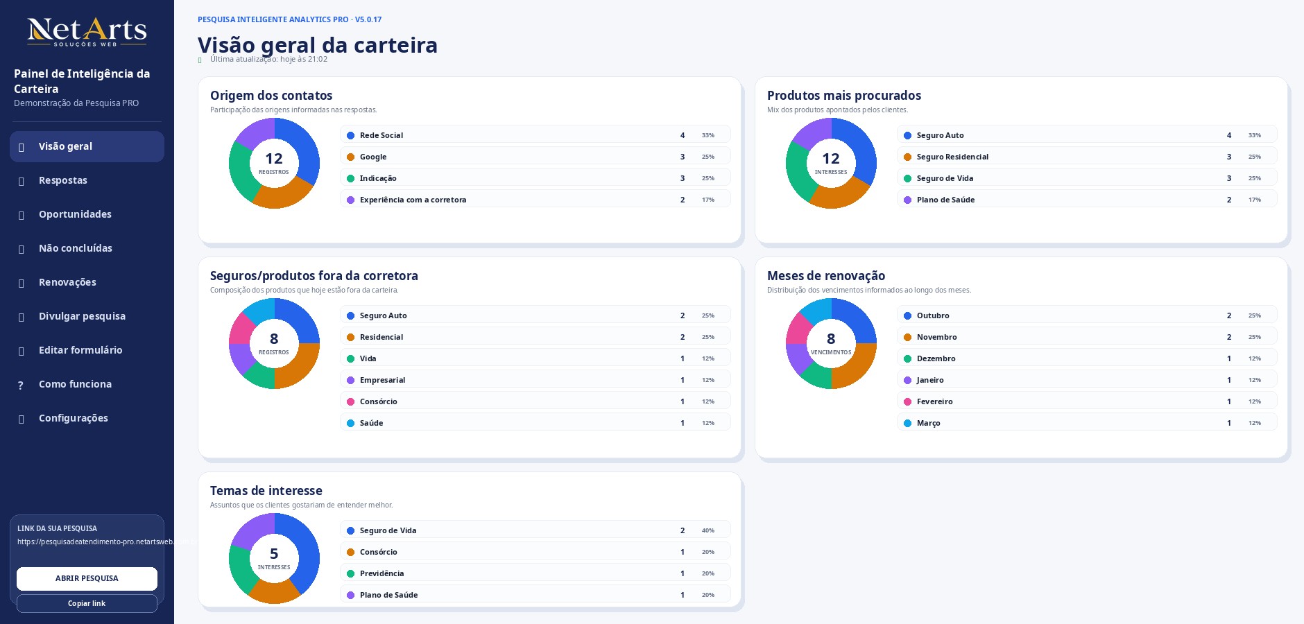 Gráficos de composição