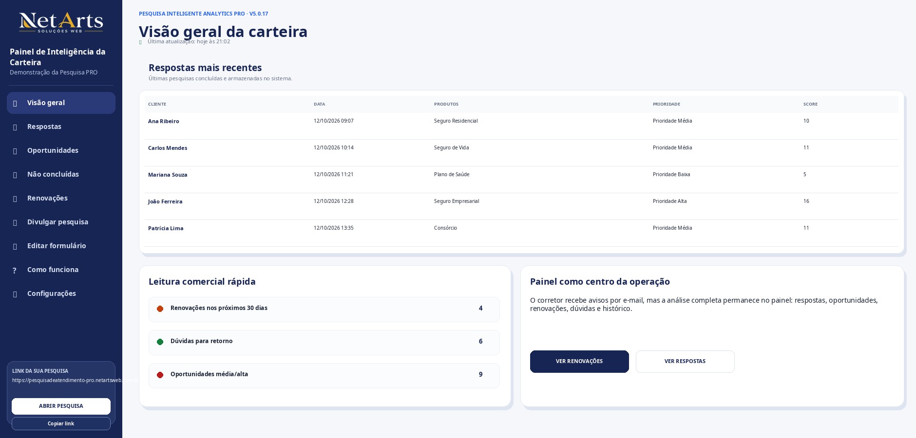Leitura comercial da carteira