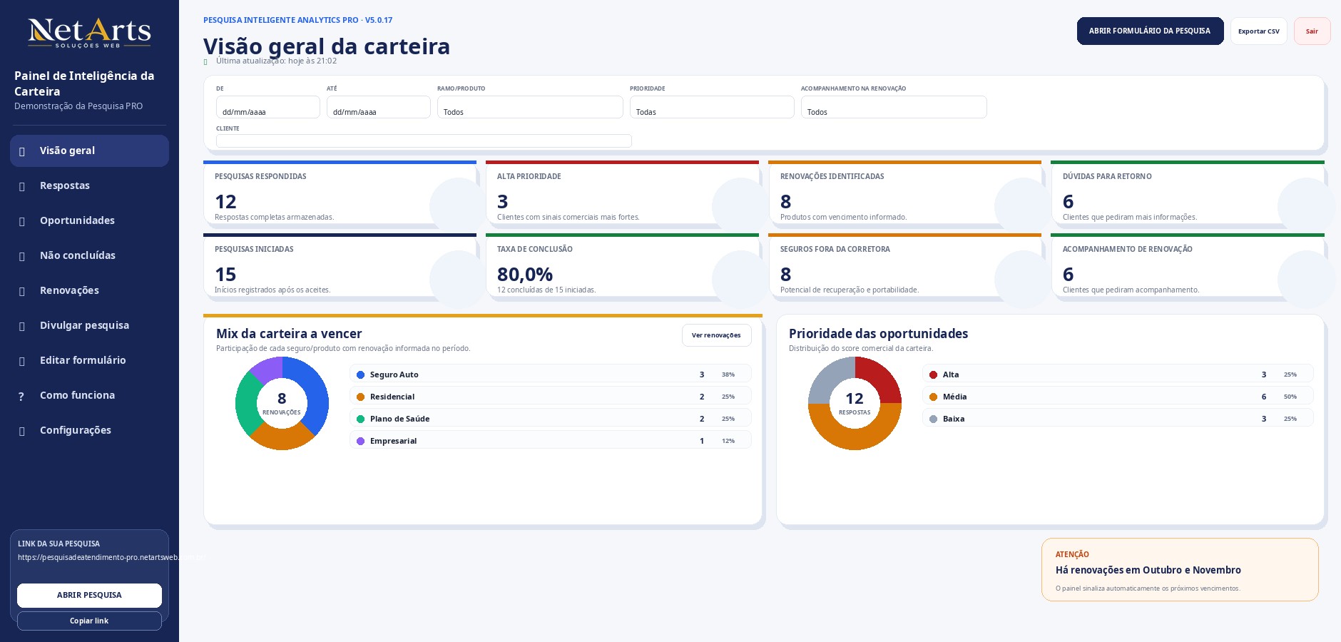 Visão geral da carteira